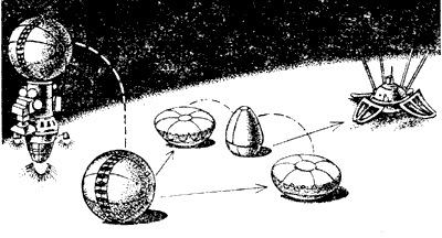 Рис.6. Схема мягкой посадки станции «Луна-9»