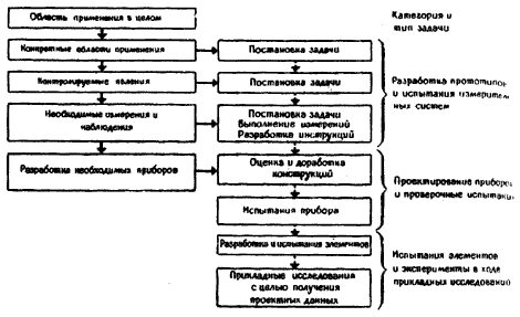 Фиг.6. Структура плана реализации.